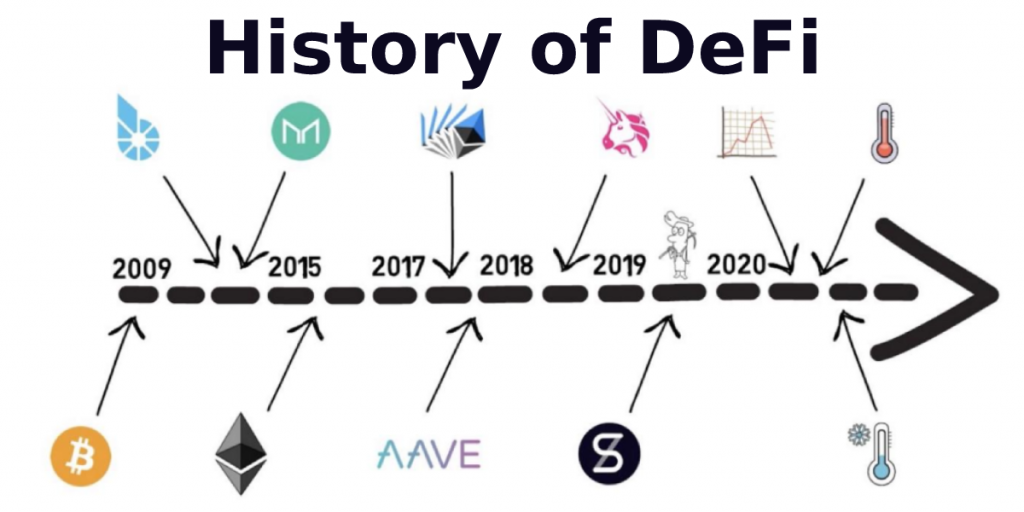 history of defi