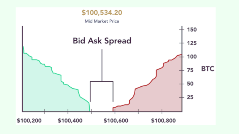Bid-Ask-Spread- One-More-Cryptocurrency-Scalping-Strategy
