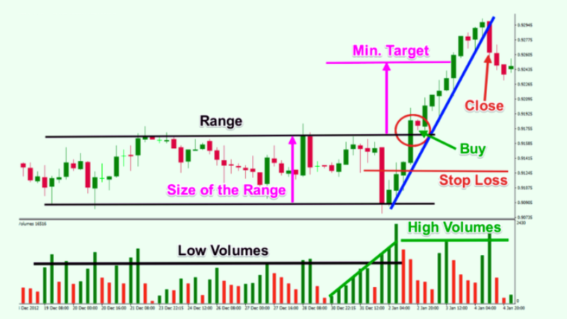 Range-Trading-Scalping-Strategy-Crypto