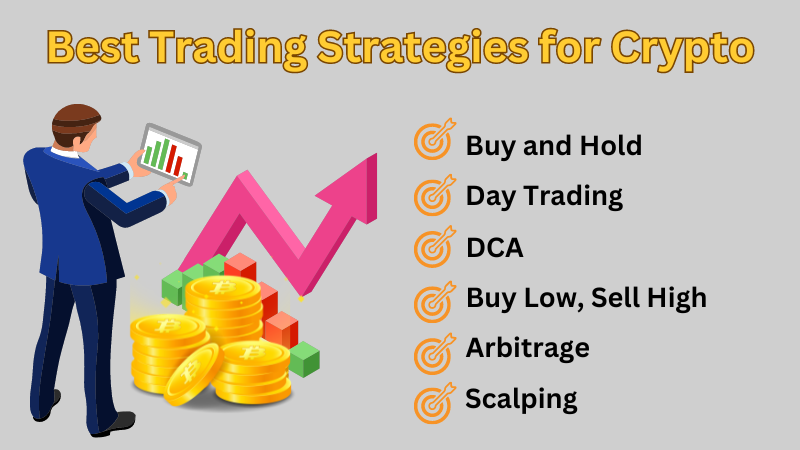 best-cryptocurrency-trading-strategies